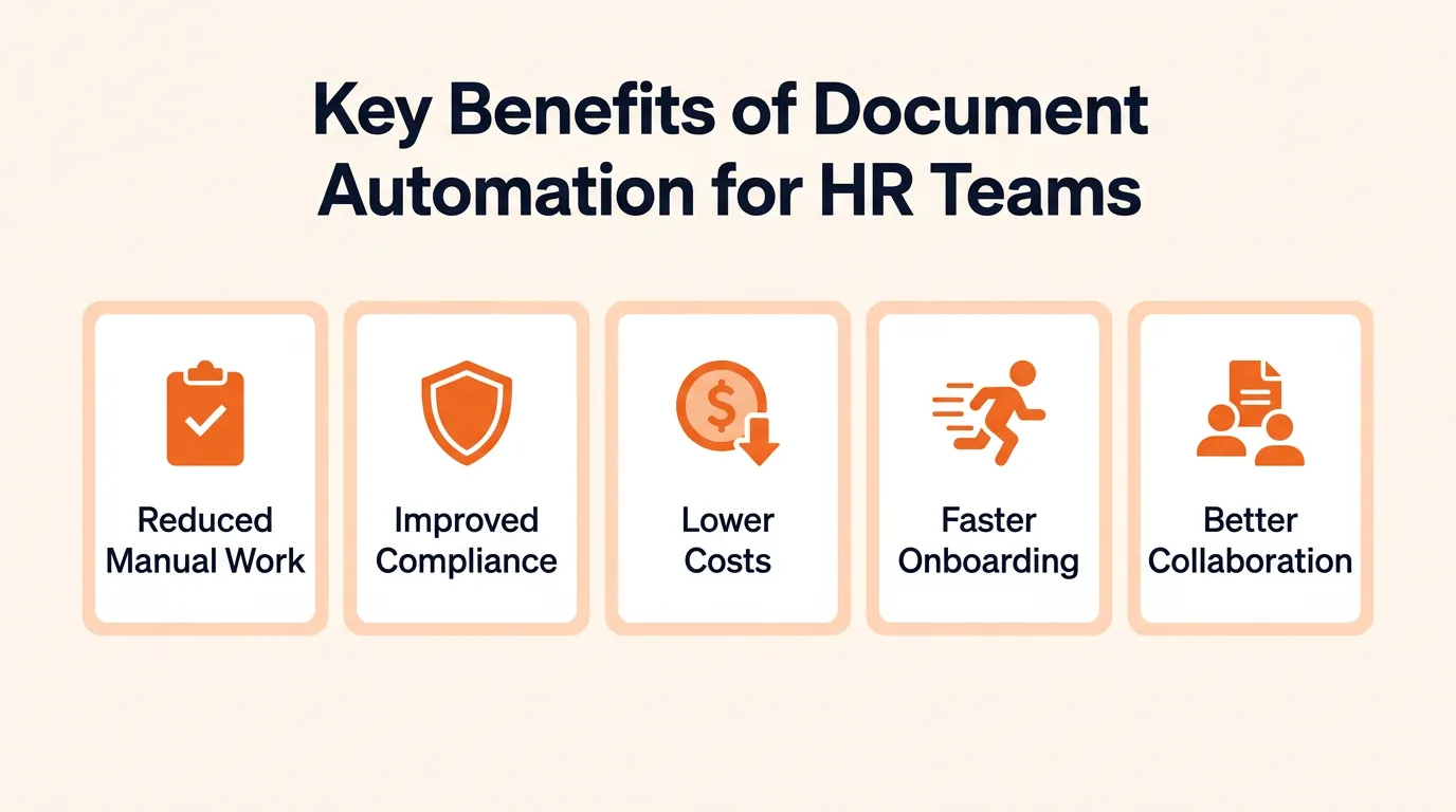 Key Benefits of Document Automation for HR Teams