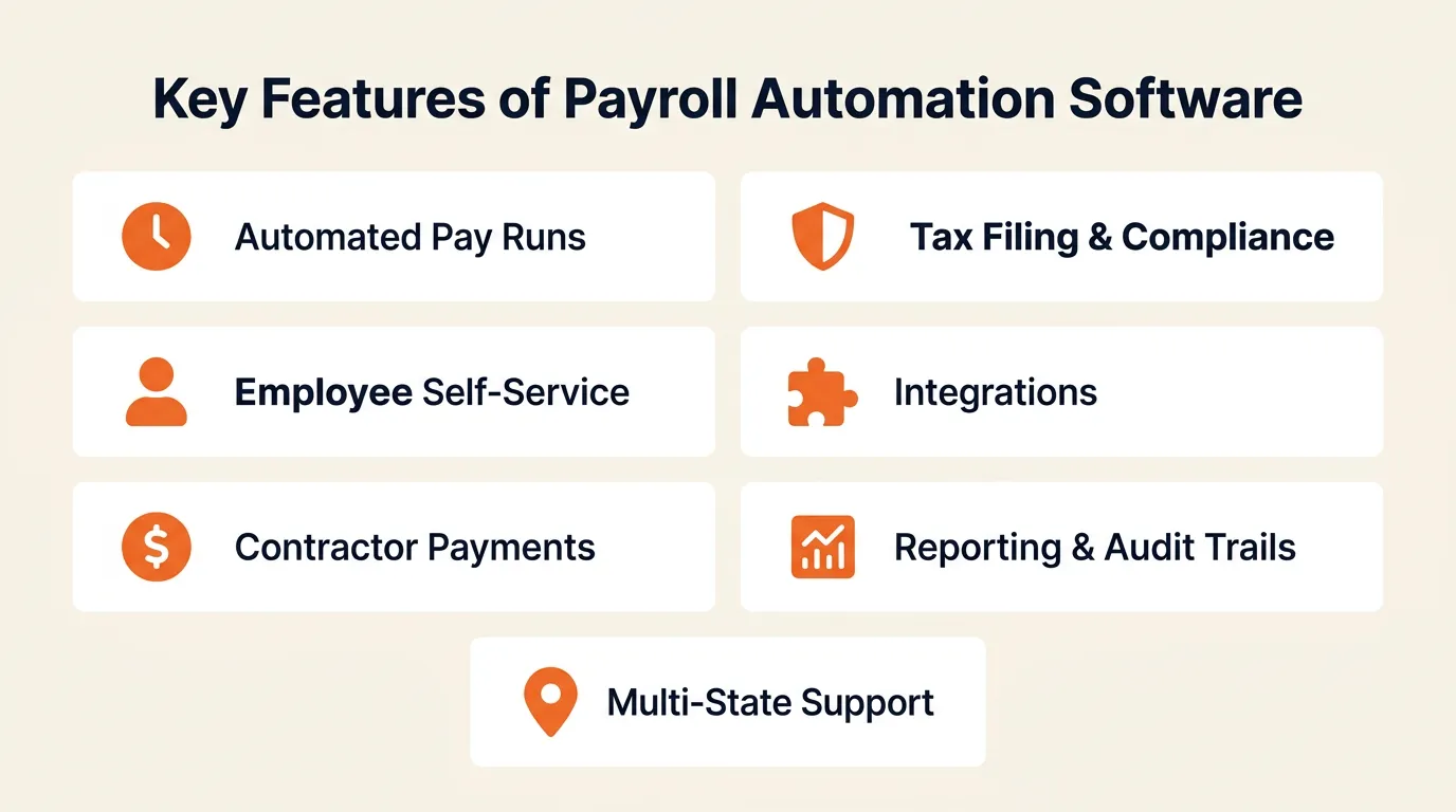 Key features of payroll automation software