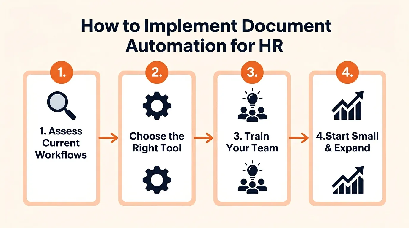 How to Implement Document Automation for HR
