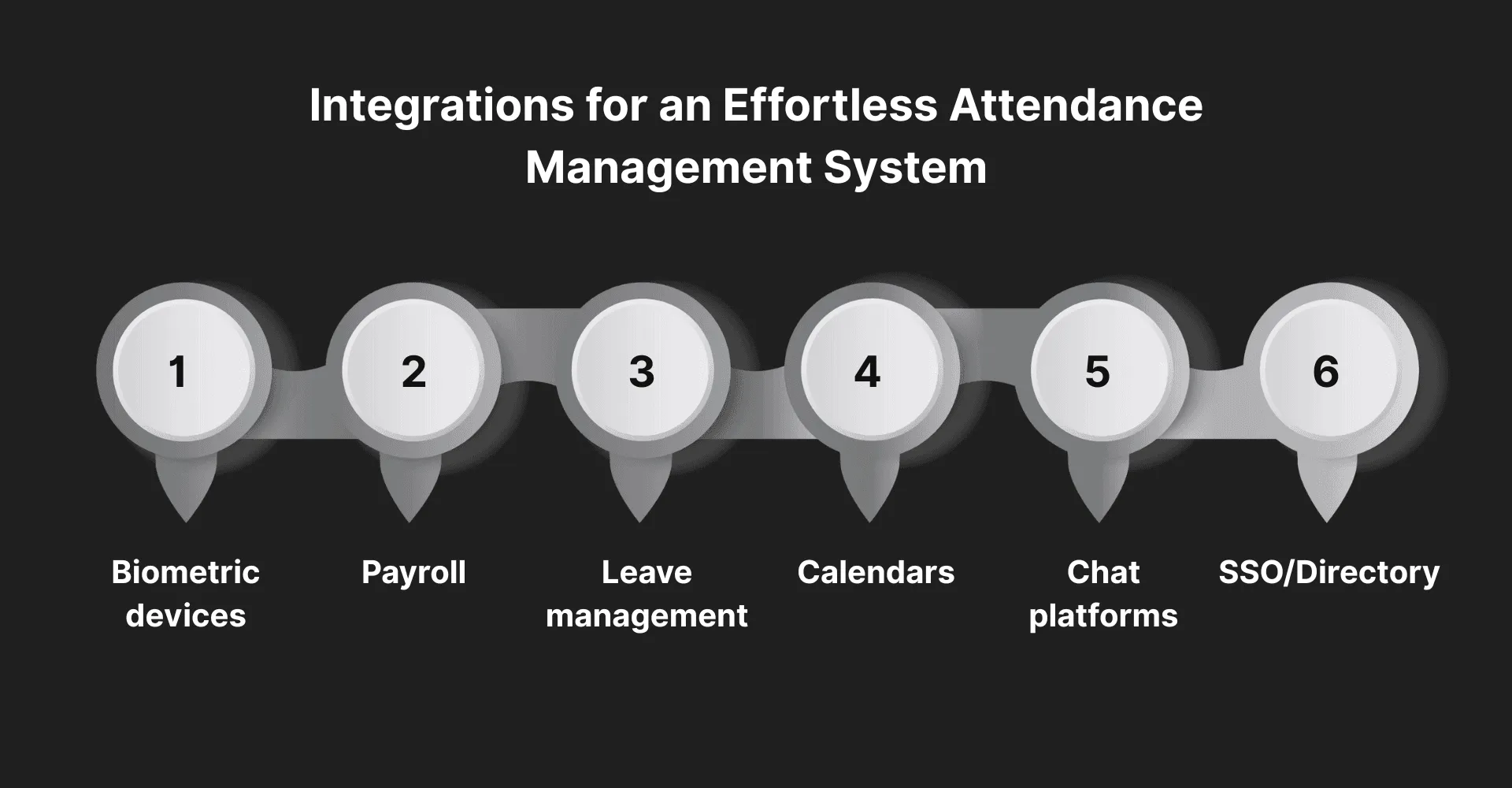 Key integrations for an effortless attendance management system