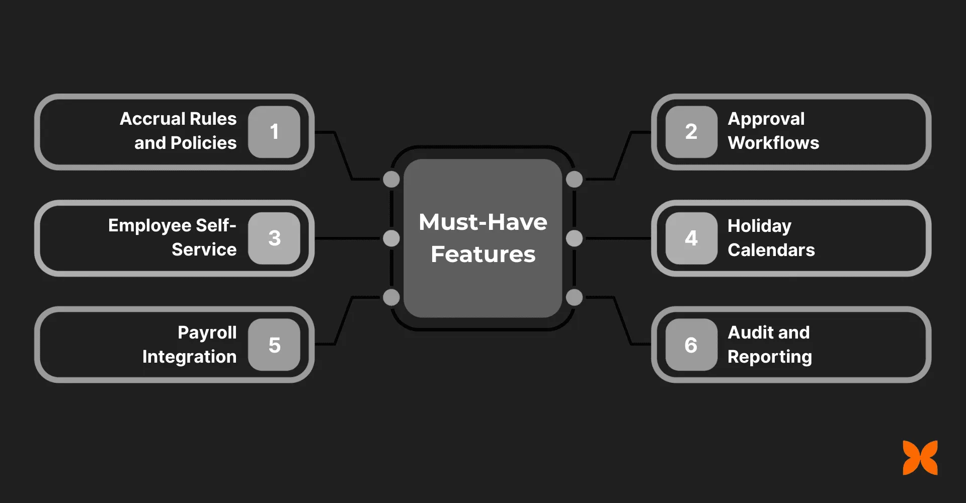 Must-have features for leave management automation