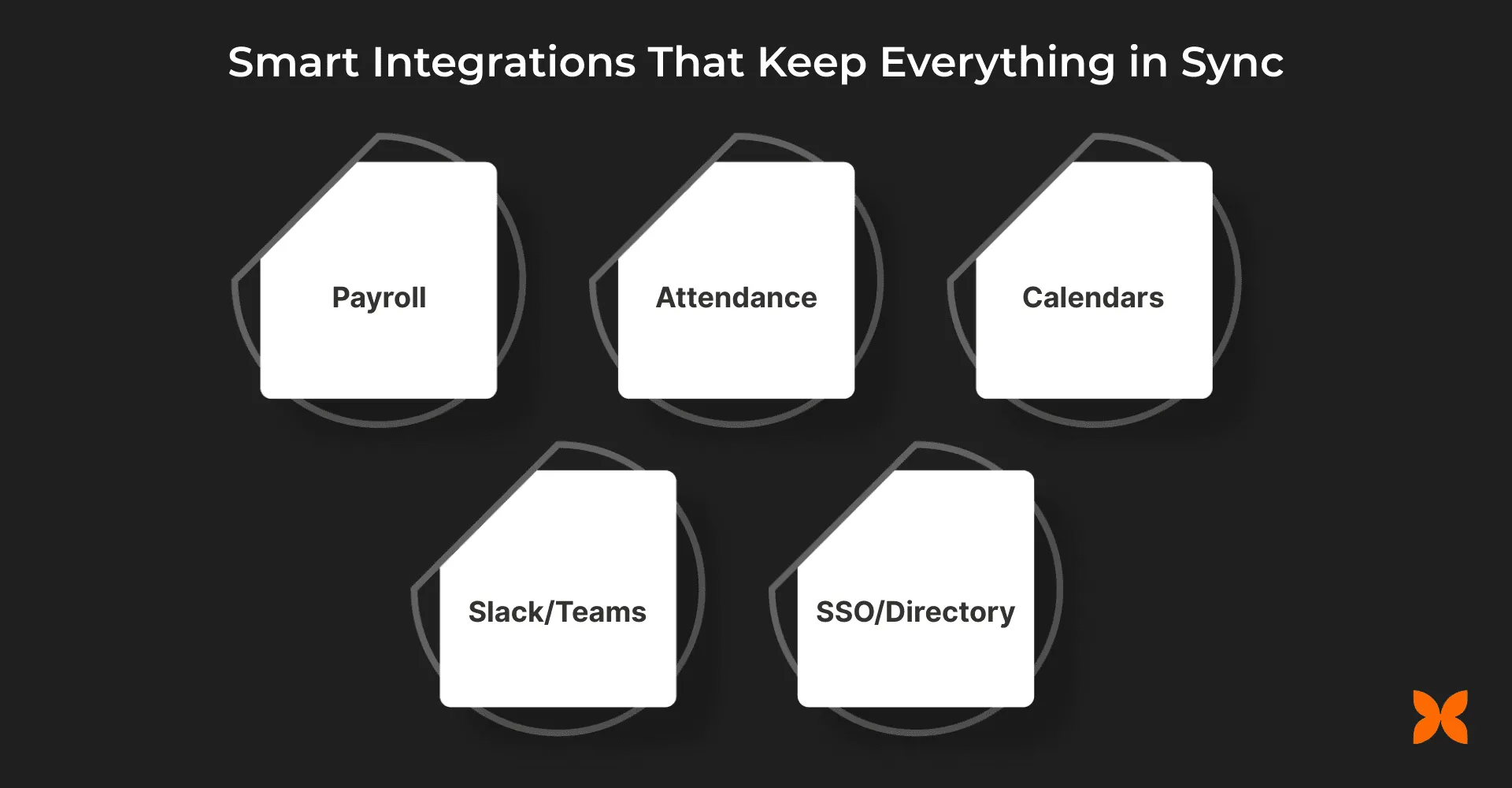 Smart integrations for leave management: payroll, attendance, calendars, chat, and SSO