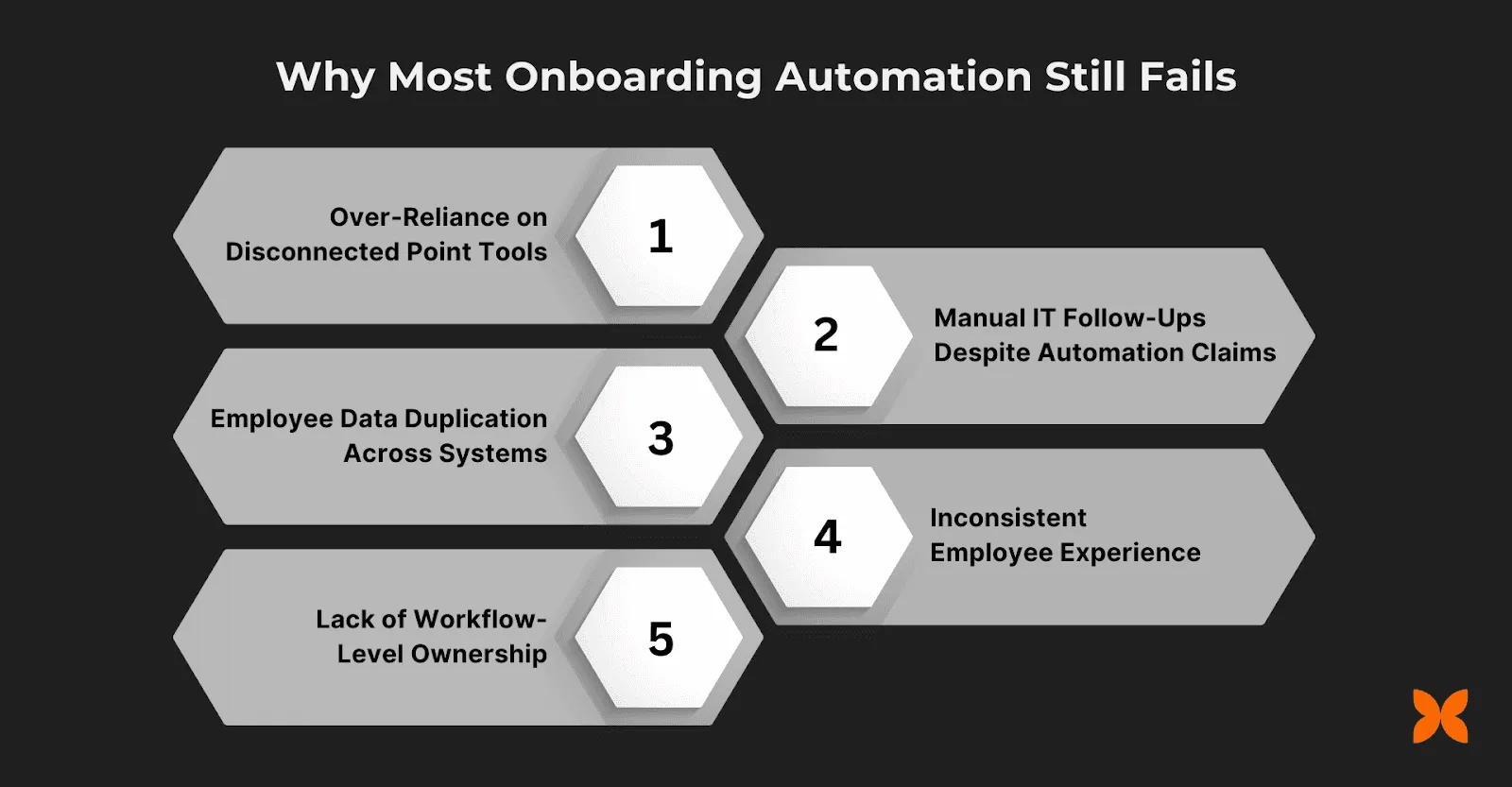 Why Most Onboarding Automation Still Fails